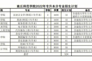 商丘师范哪个专业好