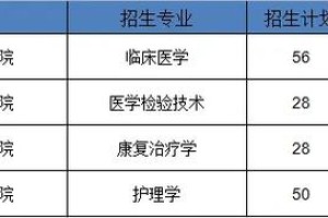 湖北医药学院专业在哪里上