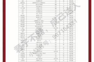 河北美术生怎么办2021