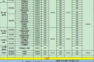 550分中医大学有哪些