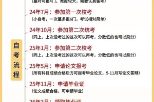 山东大学自考怎么报名时间