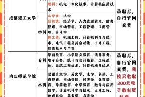 长垣县成人学校怎么报名