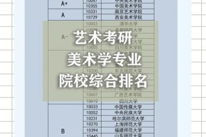 江苏美术学考研方向有哪些