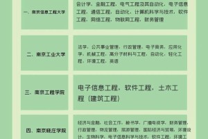 苏州本科学校有哪些专业