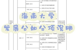 海南外国大学有哪些专业