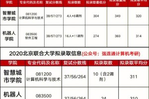 北京联合大学有哪些文科专业