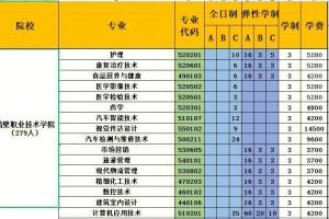 宠物医学哪个学校有