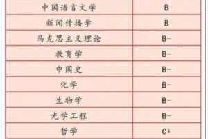 河北大学哪个工科专业好