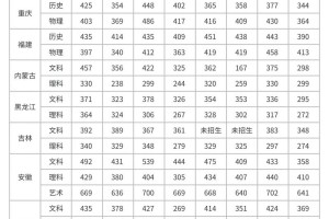 上海电子学院在哪个区