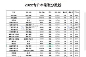 多少分能上信阳农林