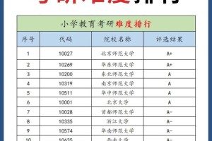 小学教育考研哪个方向更好