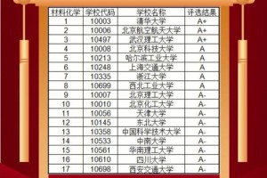 哪些学校材料化学比较好