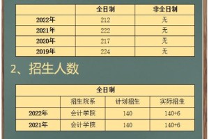 重庆工商大学怎么查专业群