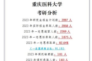 重庆医学院有哪些专业吗