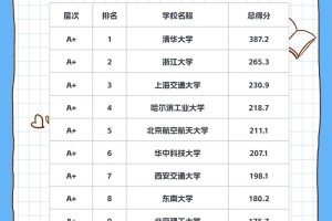 北航工科和理科哪个好