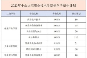 火炬职业技术学院怎么毕业