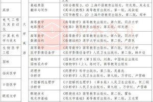 湖北科技大学哪些专业