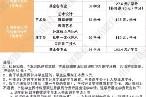 一般大学收费怎么收费标准