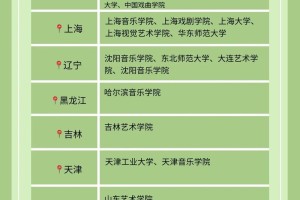 音乐生报考专业有哪些大学