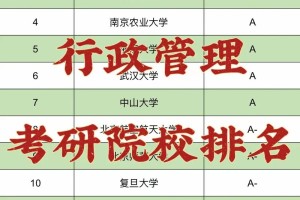 大学行政管理哪些必考