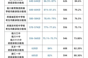 抚州大学要多少分