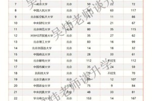 211福建有哪些大学排名