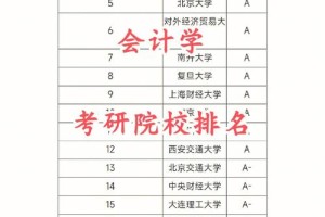 天津师范会计学怎么样