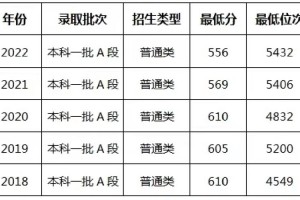 对钢铁对口的大学有哪些