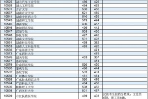 本科学校有哪些大学二本