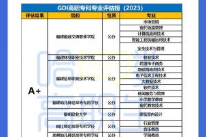 福建工程好专业有哪些