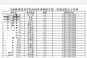 乌海大学哪个专业