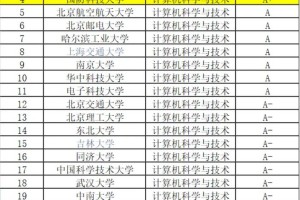 信息与计算科学哪些大学好