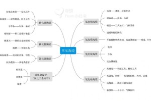 怎么学机及非金属材料工程