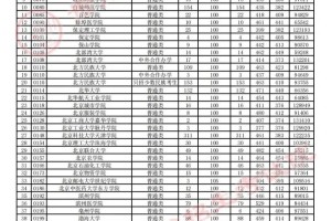 贵州政法大学有哪些本科