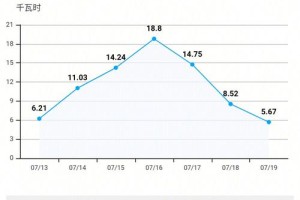 郑大内网怎么查用电量