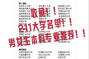 全国本科211有哪些学校