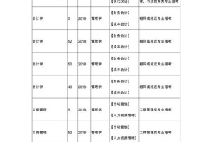 韶关学院哪个专业好