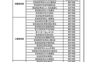 温州科技学院有哪些社团