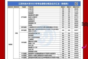 江苏科技大学排名多少