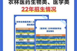 福建生物类院校有哪些呢