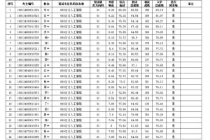 北邮毕业论文代码去哪里找