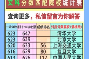 成都文科医学学校有哪些