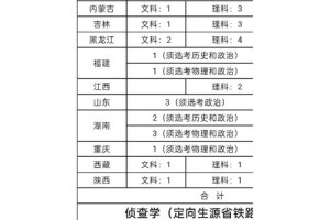 从哪里找外省招生计划