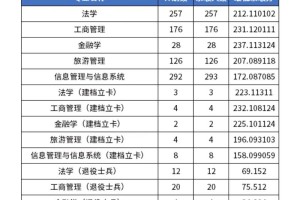 河南财经政法大学多少分