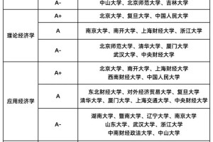 985a类包括哪些学校