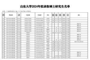 山东研究生大学有哪些