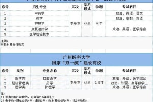 广州学医大学有哪些专业