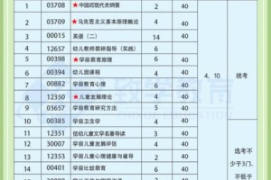 青海省哪个学校有网络教育