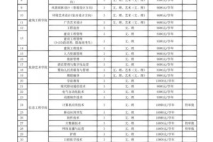 黑龙江工商职业学院哪个系最好