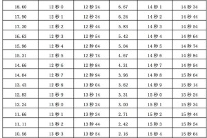 山东高考田径专项有多少项